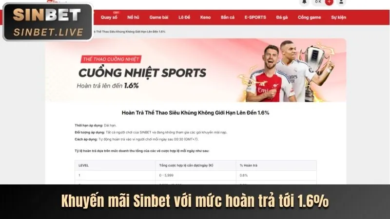 Ưu đãi hấp dẫn vn88pro nhà cái